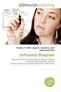 Influence Diagram