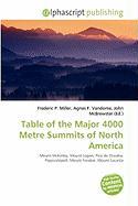 Table of the Major 4000 Metre Summits of North America