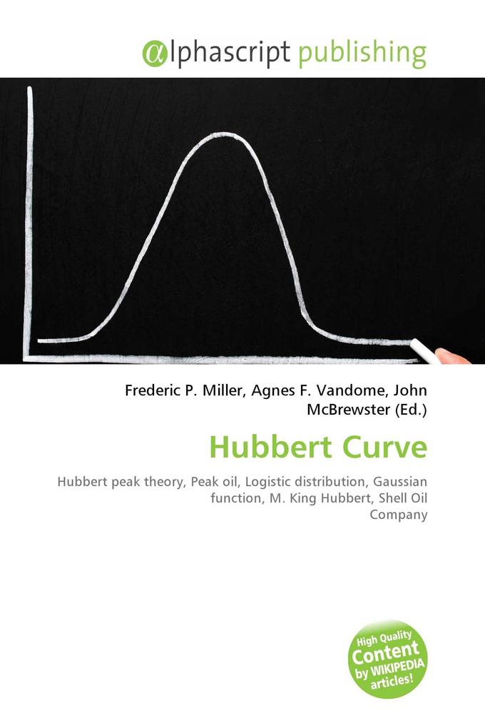 Hubbert Curve
