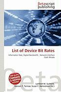 List of Device Bit Rates