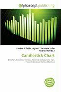 Candlestick Chart