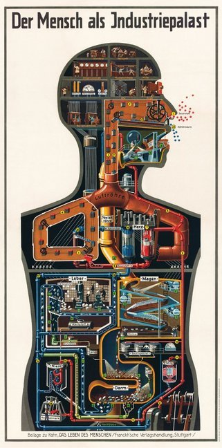 Der Mensch als Industriepalast Poster