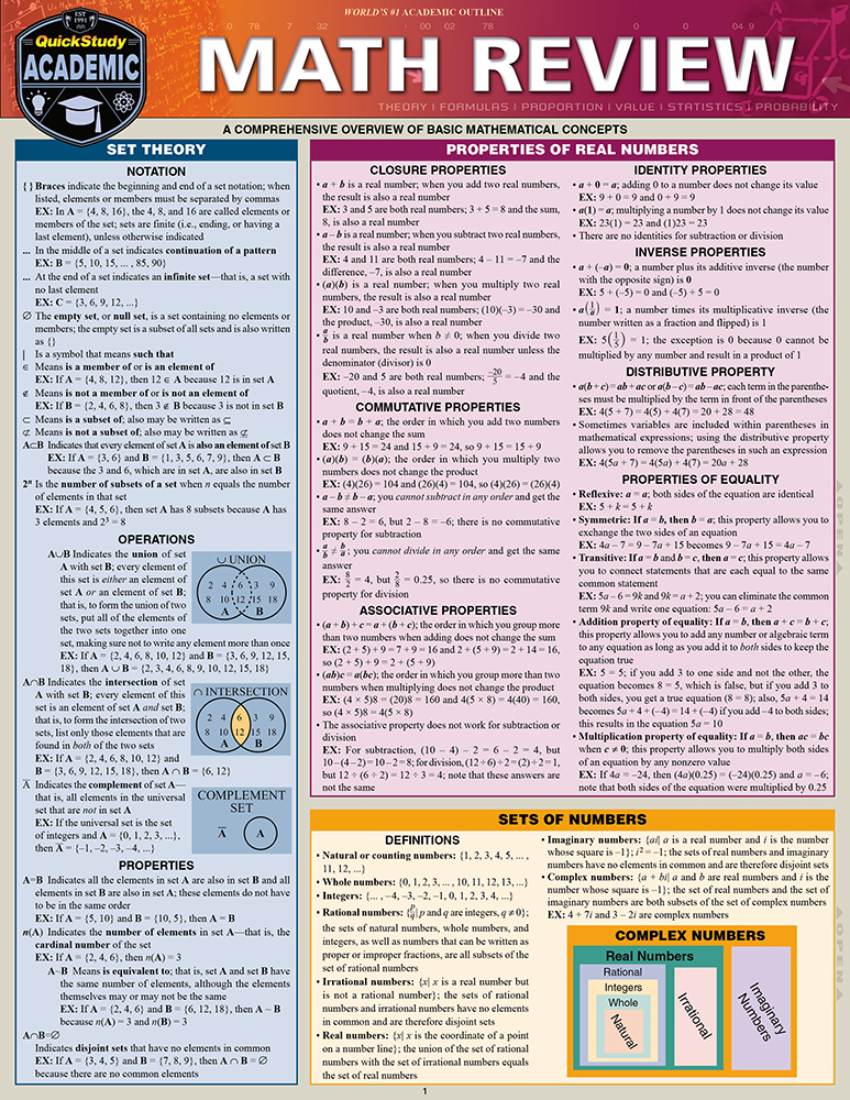 Math Review