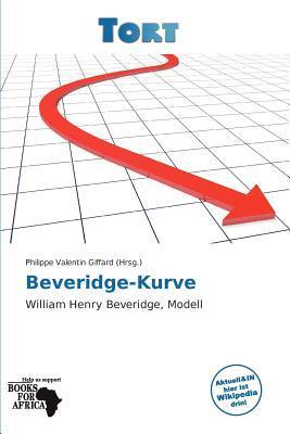 Beveridge-Kurve