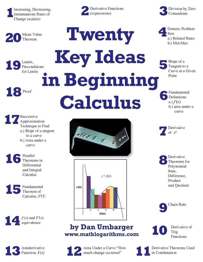 Twenty Key Ideas in Beginning Calculus
