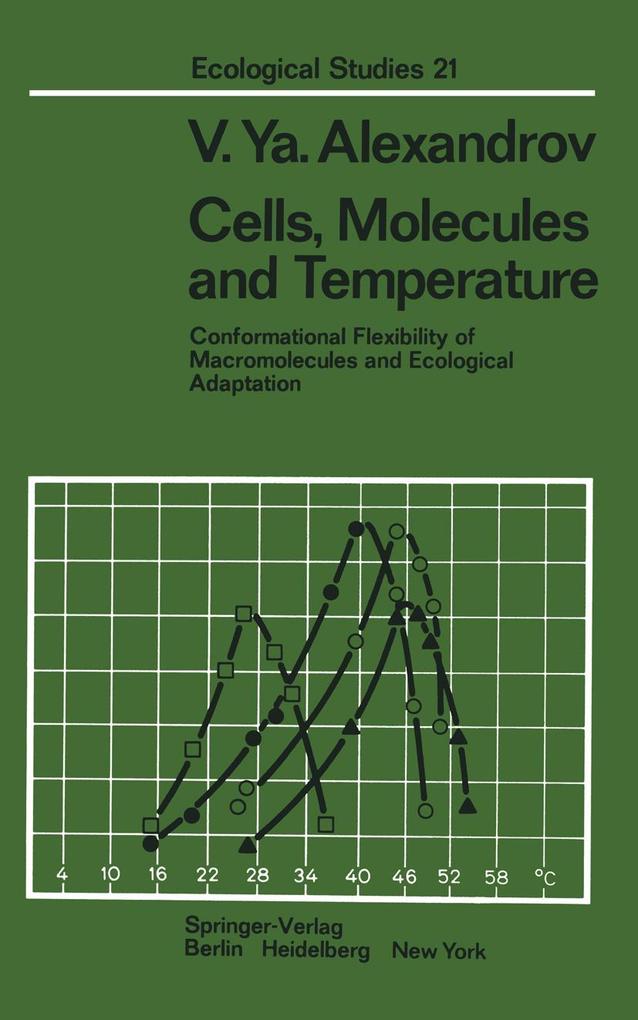 Cells Molecules and Temperature