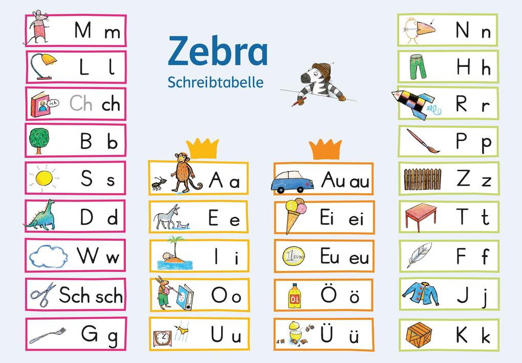 Zebra / Grundschrift Schreibtabellenposter Strategie 1. Schuljahr