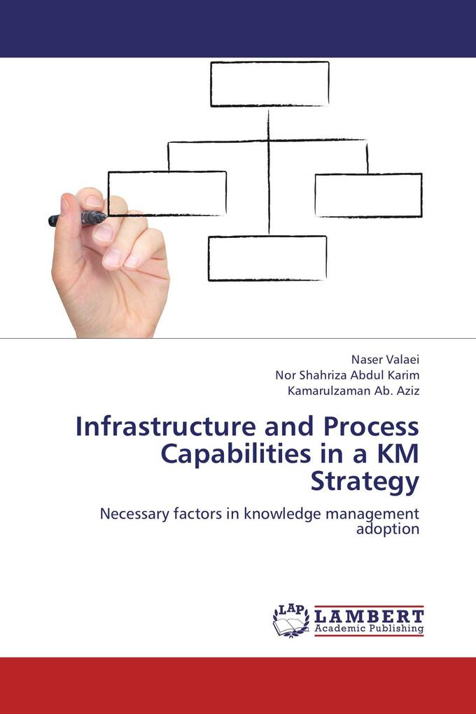 Infrastructure and Process Capabilities in a KM Strategy