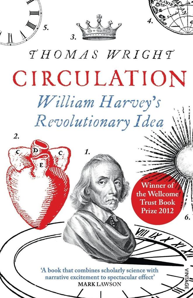 Circulation