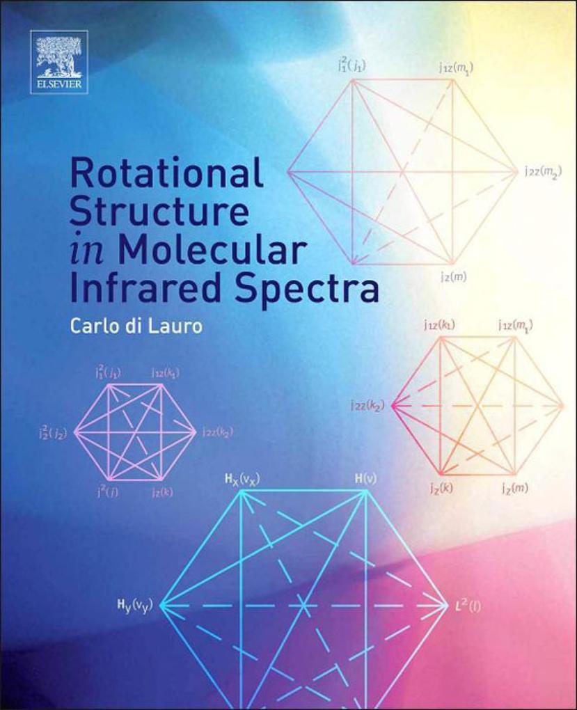 Rotational Structure in Molecular Infrared Spectra