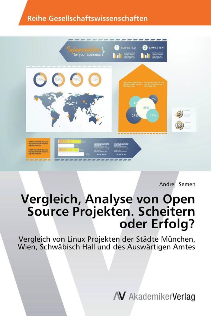 Vergleich Analyse von Open Source Projekten. Scheitern oder Erfolg?