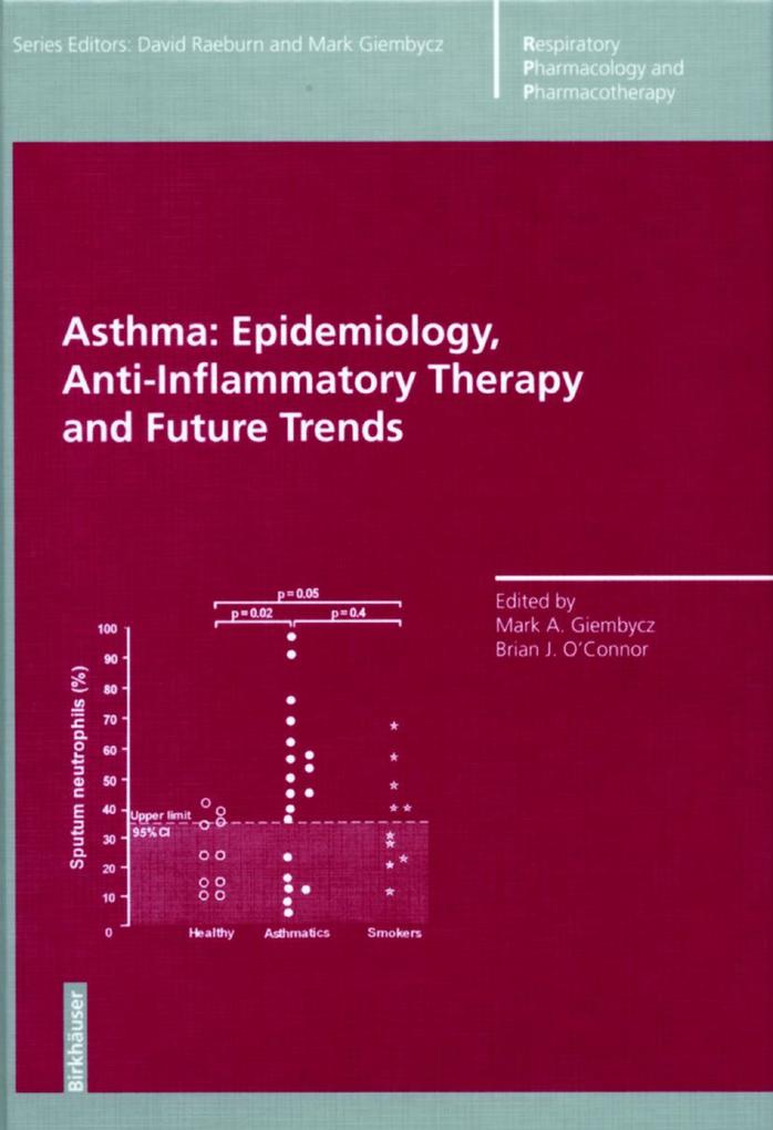 Asthma: Epidemiology Anti-Inflammatory Therapy and Future Trends