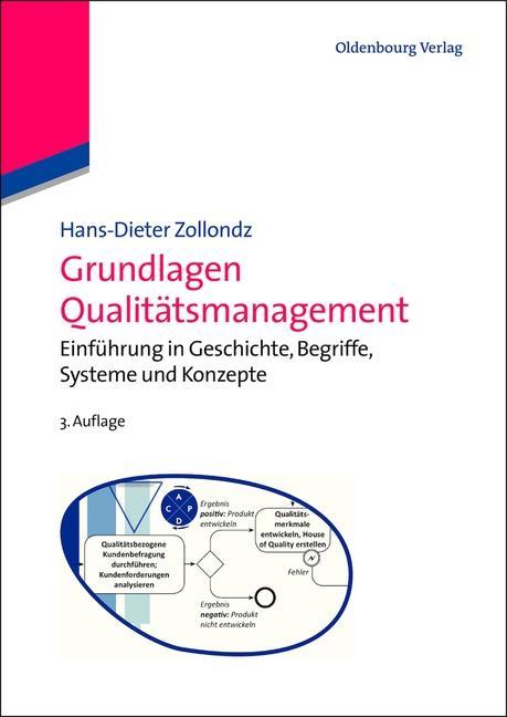 Grundlagen Qualitätsmanagement - Hans-Dieter Zollondz