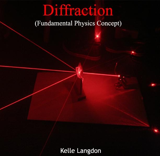 Diffraction (Fundamental Physics Concept)