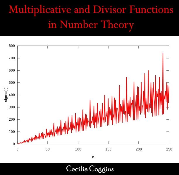 Multiplicative and Divisor Functions in Number Theory