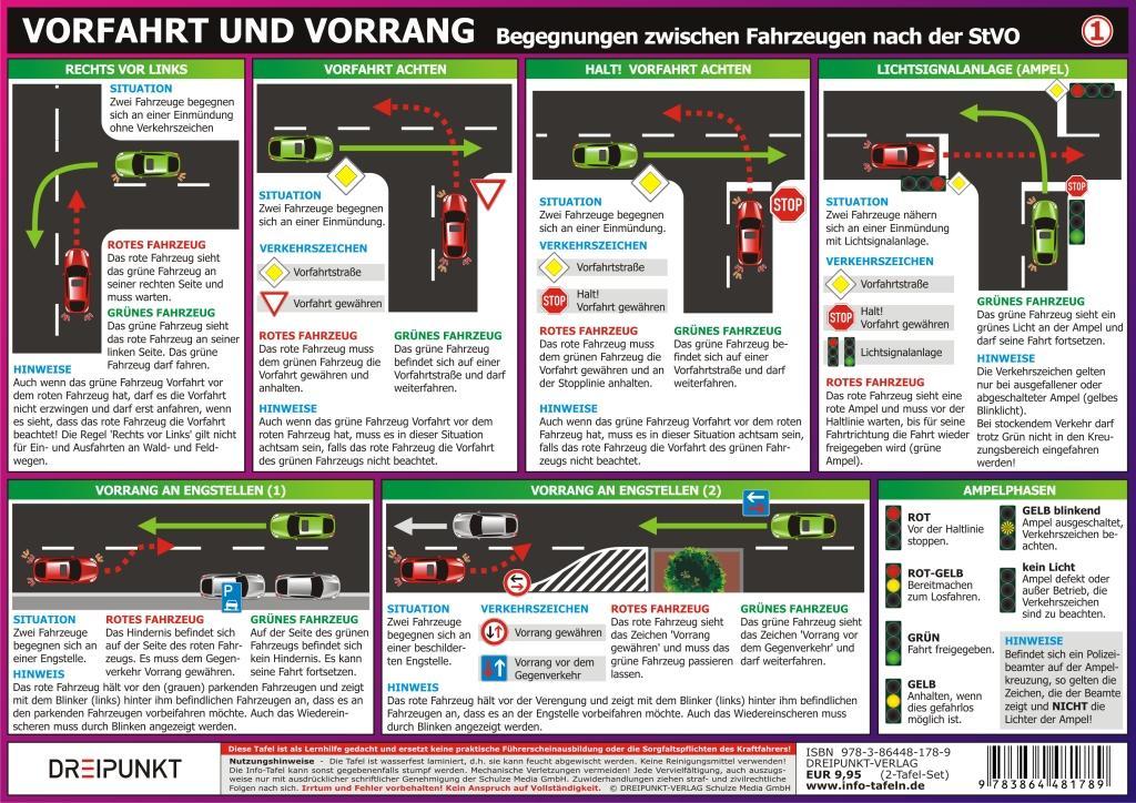 Info-Tafel-Set Verkehr