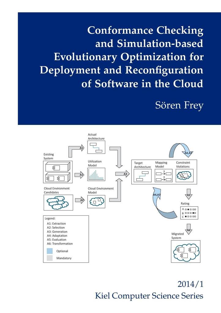 Conformance Checking and Simulation-based Evolutionary Optimization for Deployment and Reconfiguration of Software in the Cloud
