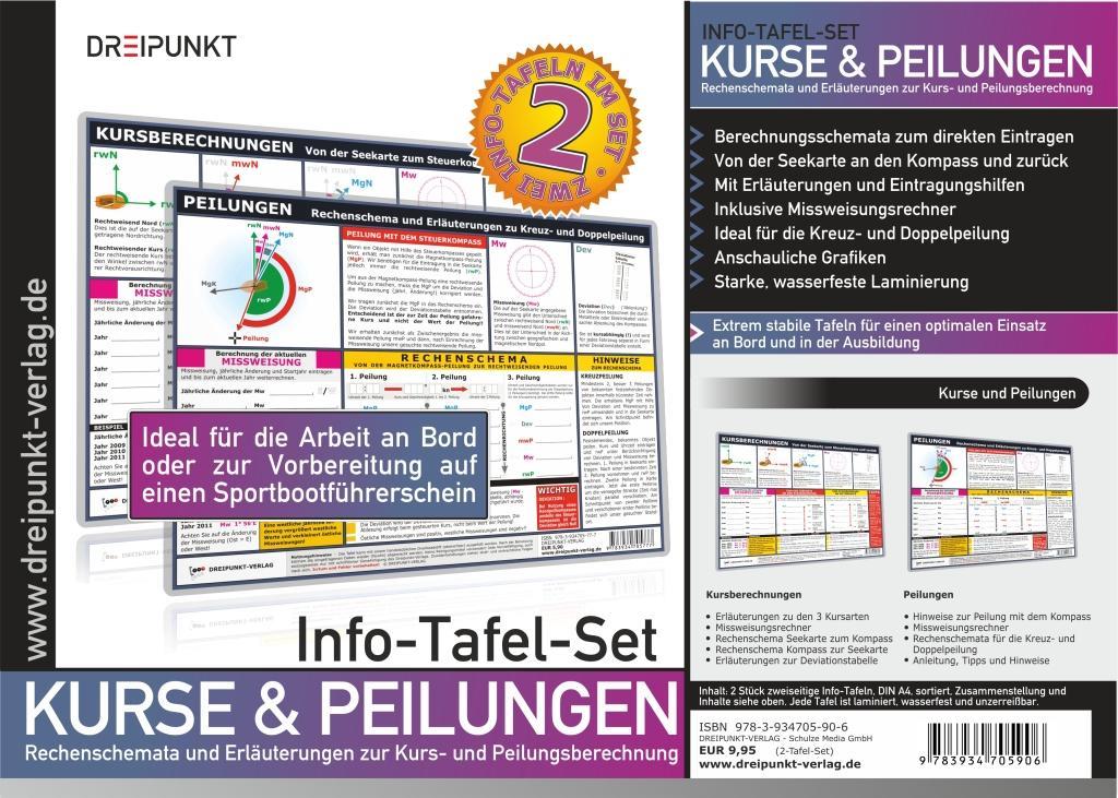 Info-Tafel-Set Kurse und Peilungen