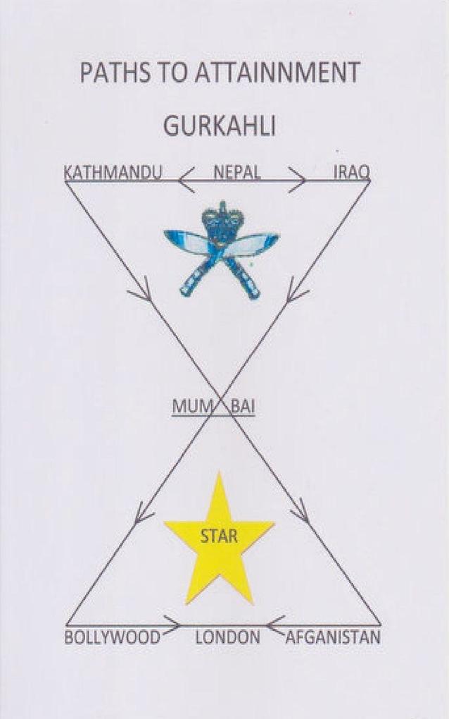 Paths to Attainment