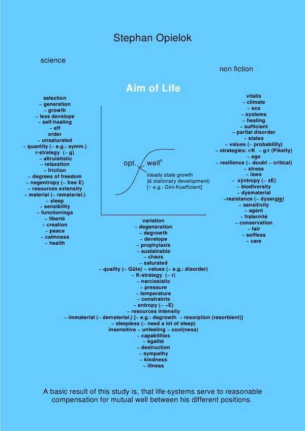 Image of Aim of Life