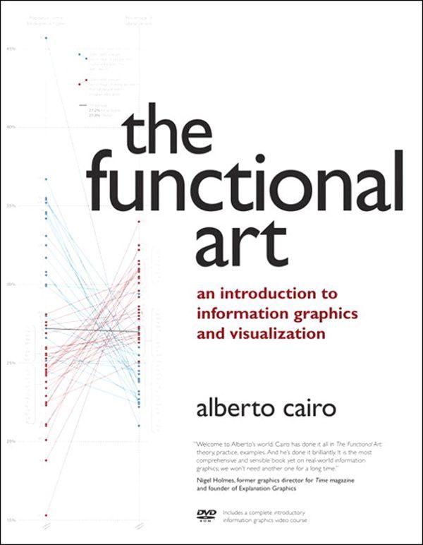 Functional Art The