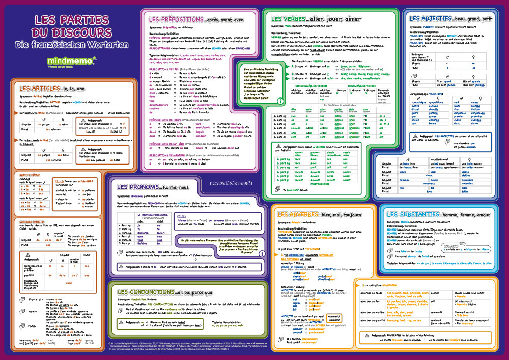 Image of mindmemo Lernposter - Grammatik - Les parties du discours - Die französischen Wortarten