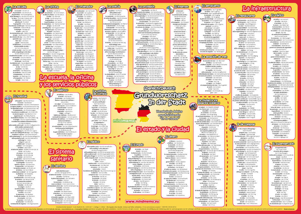 Image of mindmemo Vokabel Lernposter - Grundwortschatz Spanisch / Deutsch (bilingual) - In der Stadt