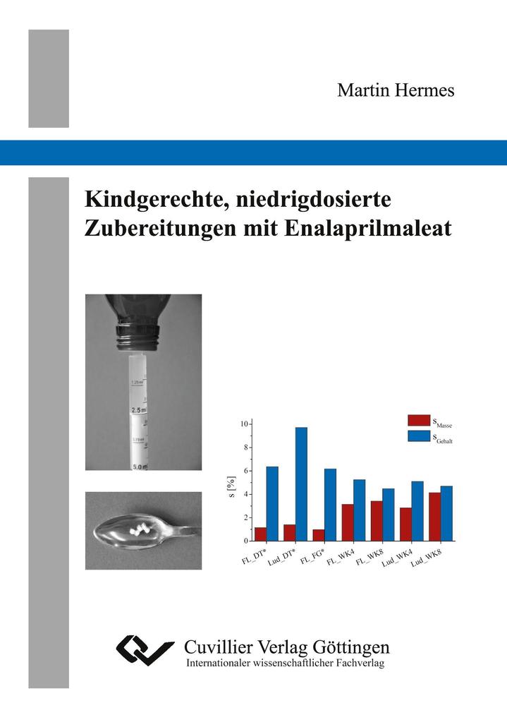 Kindgerechte niedrigdosierte Zubereitungen mit Enalaprilmaleat