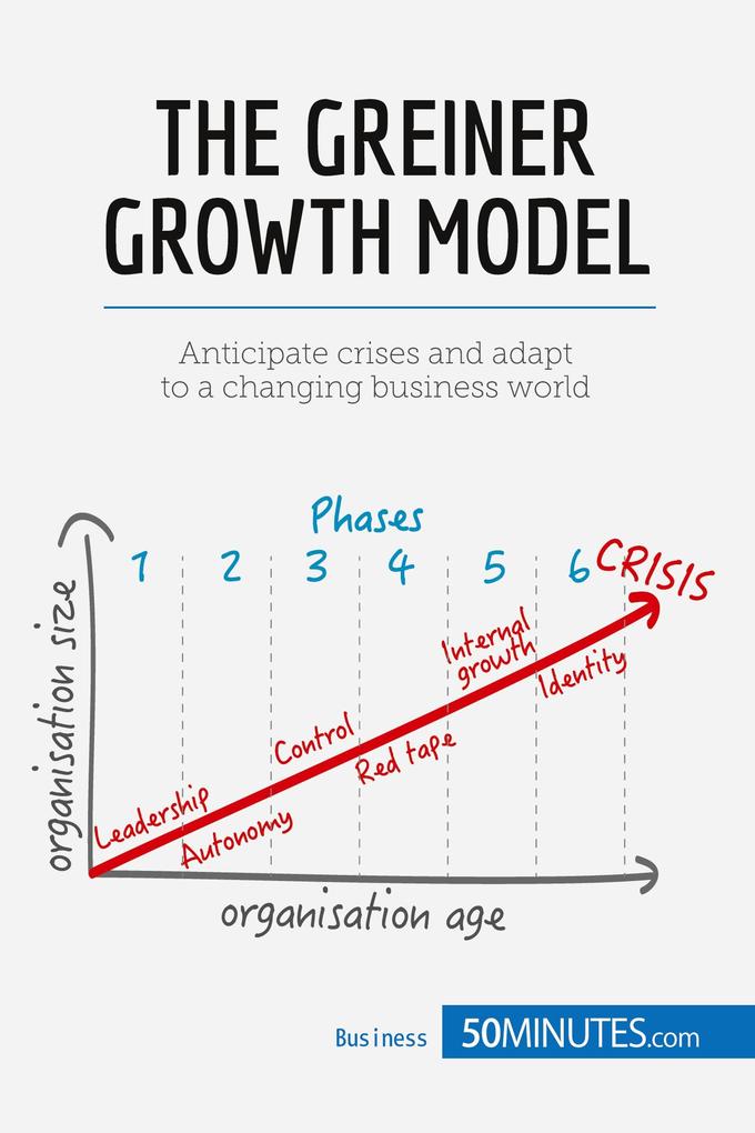 The Greiner Growth Model