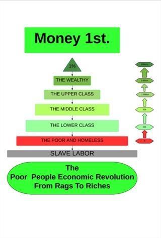 Poor People Economic Revolution: Money1st. From Rags to Riches.