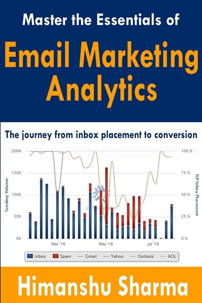 Master the Essentials of Email Marketing Analytics