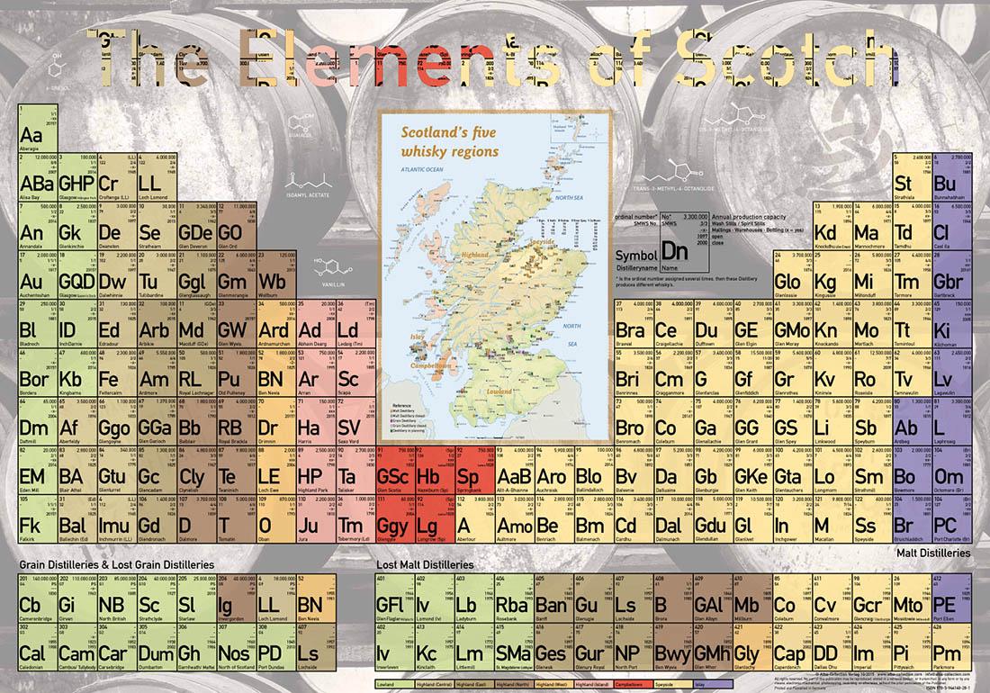 The Elements of Scotch - Poster 60x42cm - Standard Edition