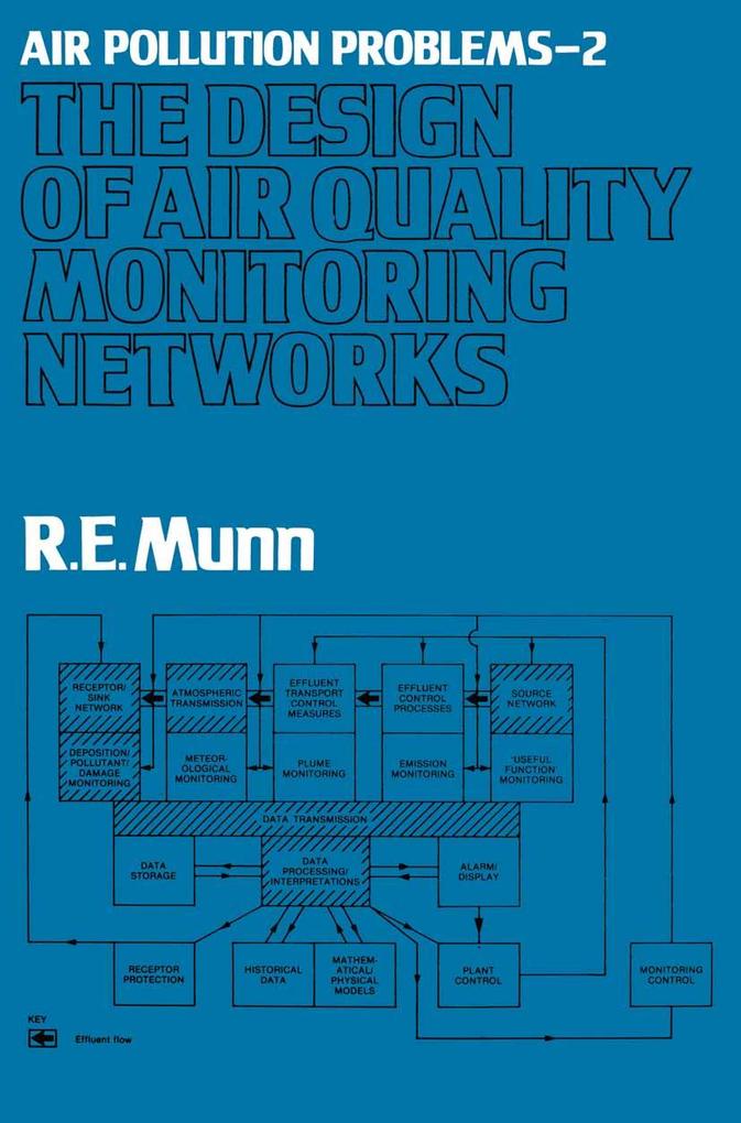  of Air Quality Monitoring Networks