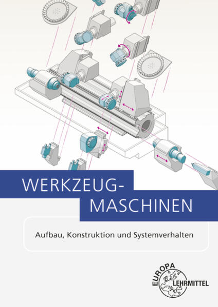 Werkzeugmaschinen