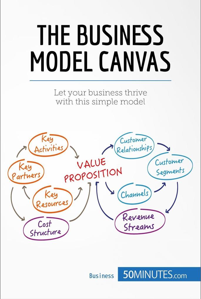 The Business Model Canvas