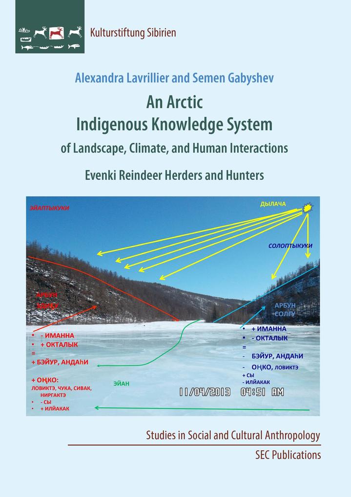 An Arctic Indigenous Knowledge System of Landscape Climate and Human Interactions
