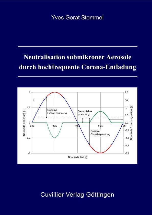 Neutralisation submikroner Aerosole durch hochfrequente Corona-Entladung