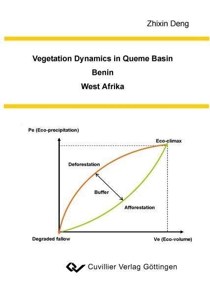 Vegetation Dynamics in Oueme Basin Benin West Africa