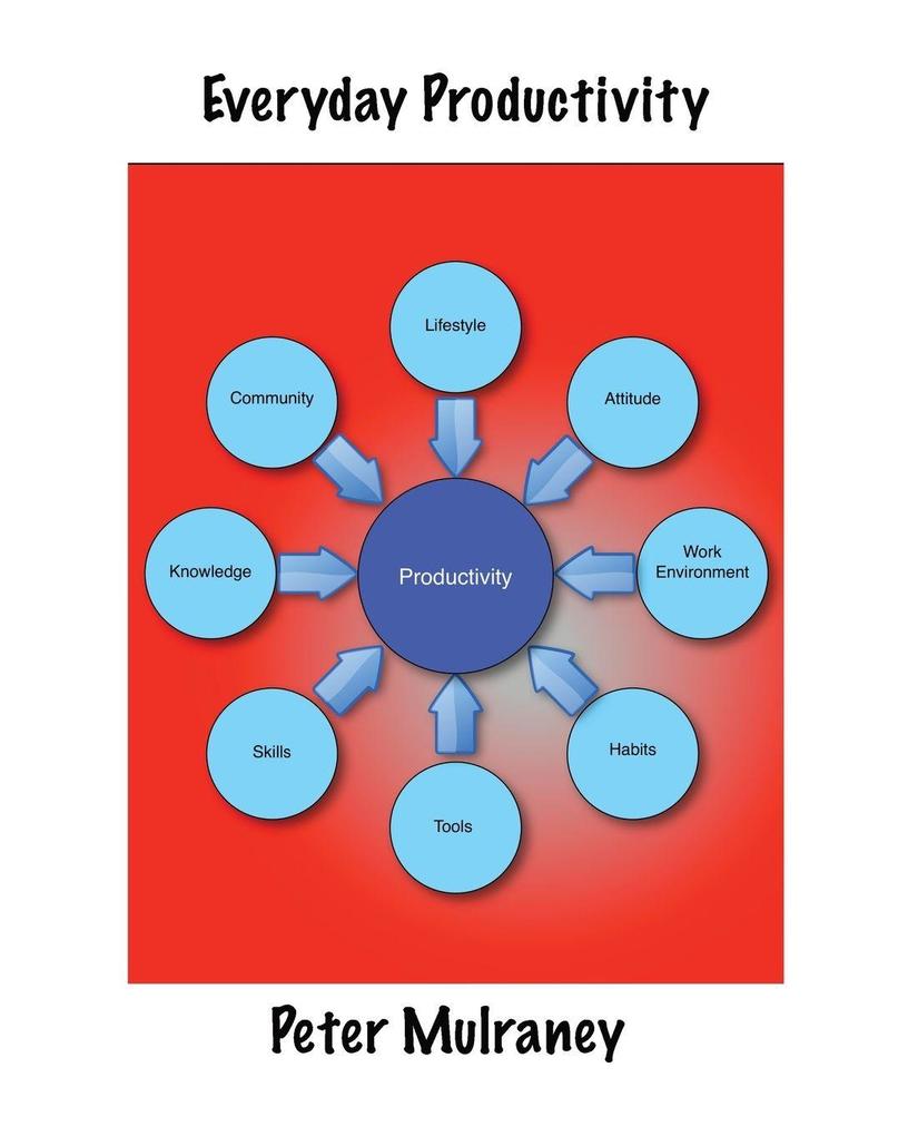 Everyday Productivity
