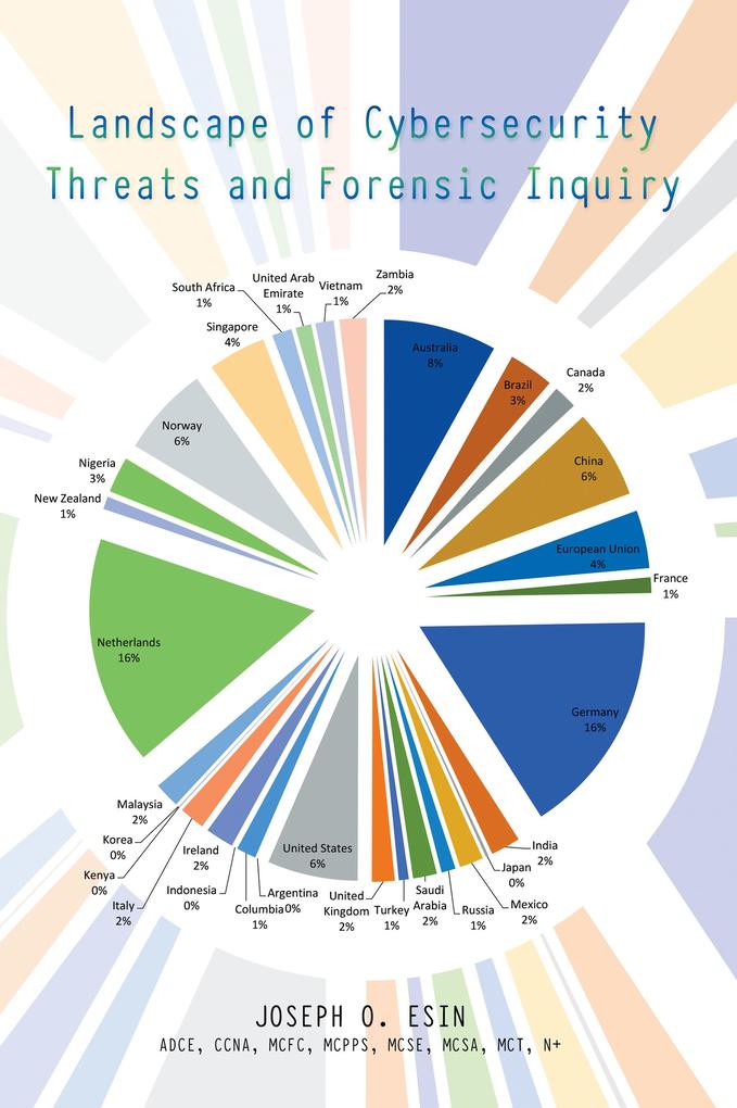 Landscape of Cybersecurity Threats and Forensic Inquiry