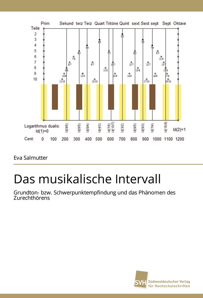 Das musikalische Intervall