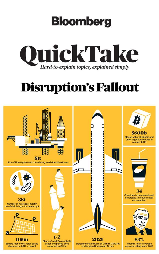Bloomberg QuickTake: Disruption‘s Fallout