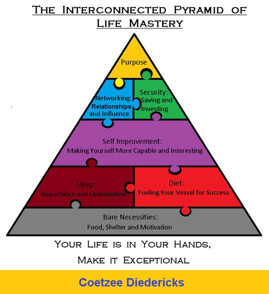 The Interconnected Pyramid of Life Mastery