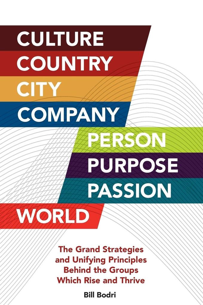 Culture Country City Company Person Purpose Passion World