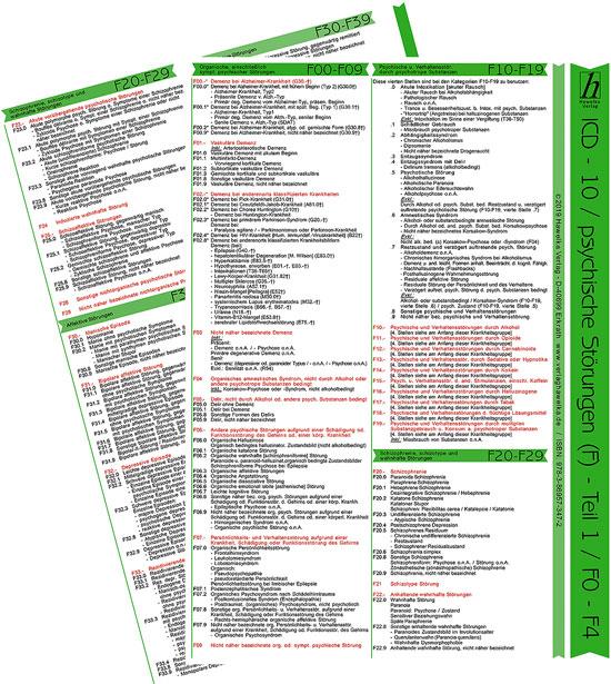 ICD-10 - Psychische und Verhaltensstörungen - Kapitel V (F) - Ausgabe 2019 (Teil 1 von 2) - 1x Mini-Poster A4 - laminiert - Ideal für Klinik Praxis & Prüfungsvorbereitung