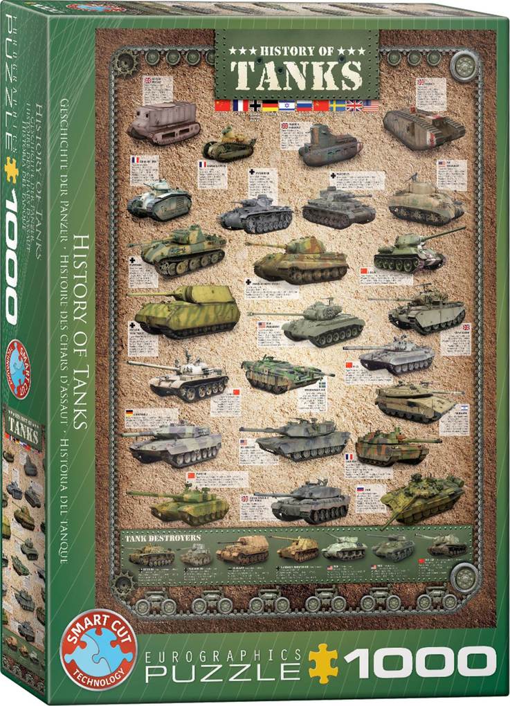 History of Tanks