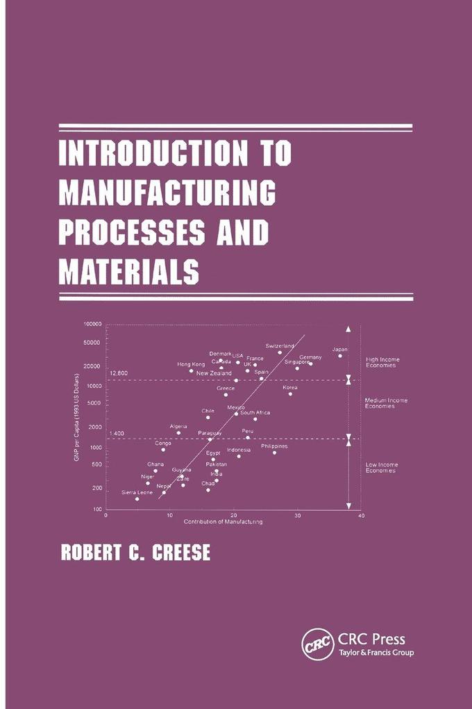 Introduction to Manufacturing Processes and Materials