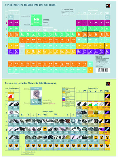 Chemie Periodensystem der Elemente