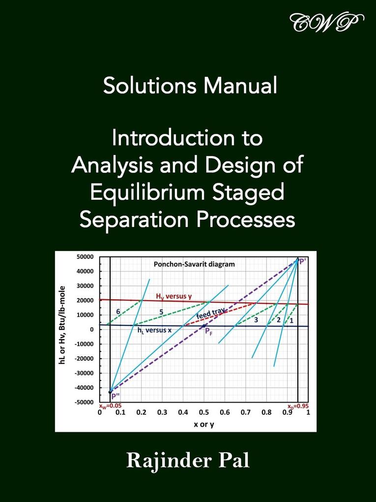 Solutions Manual: Introduction to Analysis and  of Equilibrium Staged Separation Processes