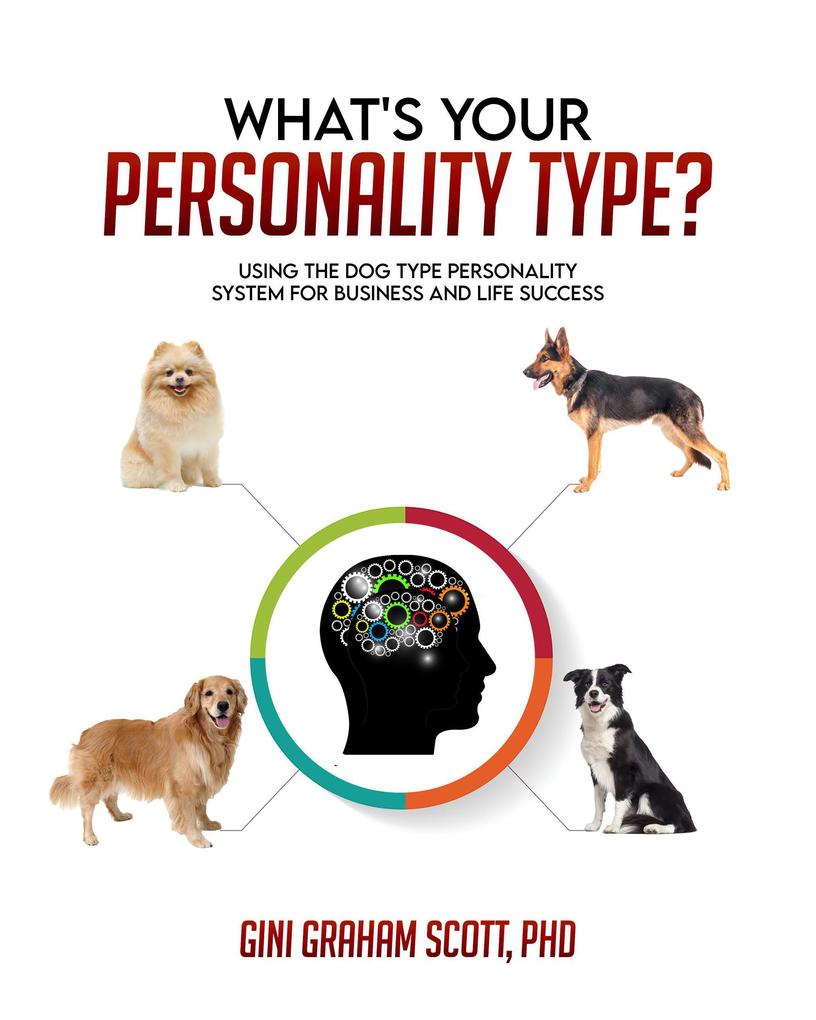 What‘s Your Personality Type